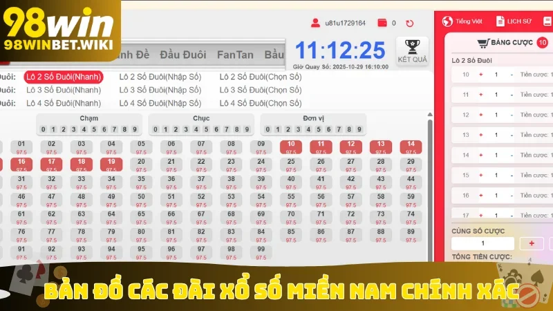 Bản đồ các đài xổ số miền Nam chính xác