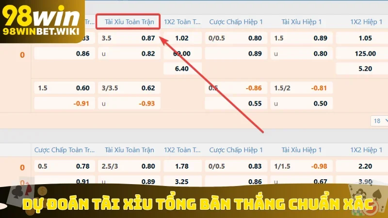 Dự đoán tài xỉu tổng bàn thắng chuẩn xác